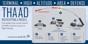 thaad